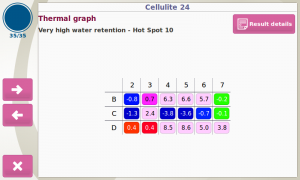 5b27cbdc037c7fb449282c3b_grafico-cellulite