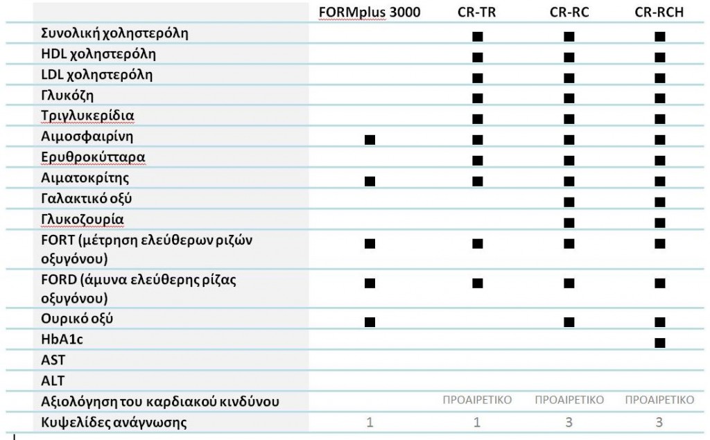 ΠΑΡΑΜΕΤΡΟΙ ΜΟΝΤΕΛΑ CR3000