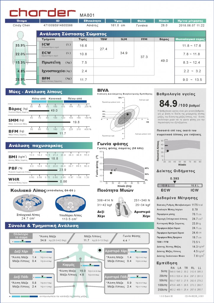 RESULTS GREEK 601-801 ALL_Σελίδα_5